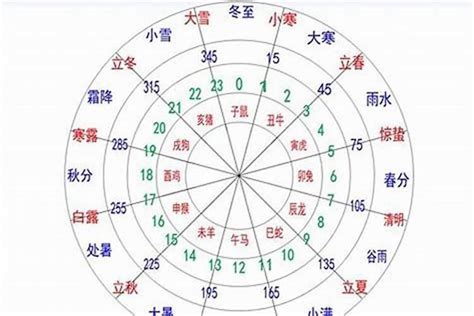 97年五行|97年五行属性是属什么的 97出生命运分析